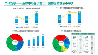 《中國工業軟件發展白皮書（2019）》發布 2021年市場規模將突破2600億，企業軟件開發迎來新機遇