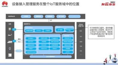 讓“物”能說會道 揭曉華為云IoT黑科技之?dāng)?shù)據(jù)處理與存儲支持服務(wù)