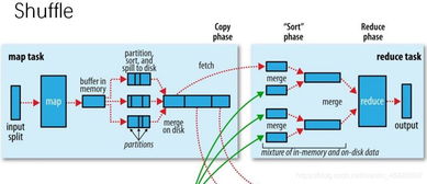 大數(shù)據(jù)存儲與處理之第五周 MapReduce數(shù)據(jù)處理與存儲支持服務(wù)詳解