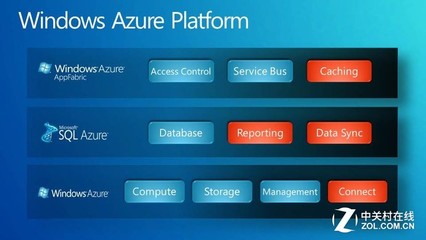 初創(chuàng)企業(yè)選擇云服務(wù) 點亮創(chuàng)業(yè)前方道路