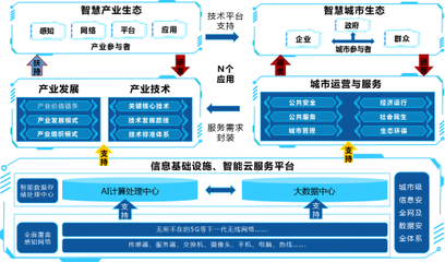 撫順市政府領(lǐng)導(dǎo)蒞臨全拓數(shù)據(jù)考察交流 共商數(shù)字政務(wù)合作發(fā)展新篇章