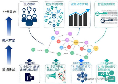 大規(guī)模知識圖譜數(shù)據(jù)存儲實戰(zhàn)解析 數(shù)據(jù)處理與存儲支持服務(wù)