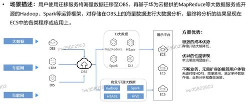 HCIP學(xué)習(xí)筆記 存儲服務(wù)規(guī)劃之?dāng)?shù)據(jù)處理與存儲支持服務(wù)