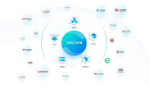 360實力入選信創(chuàng)產(chǎn)業(yè)60強，數(shù)據(jù)處理與存儲服務(wù)助力辦公領(lǐng)域安全自主