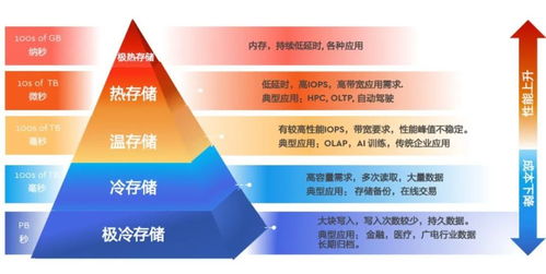 西部數(shù)據(jù) 智算時代，以存儲架構(gòu)創(chuàng)新驅(qū)動數(shù)據(jù)處理新范式