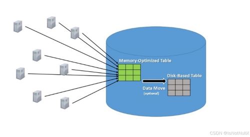 OLAP與OLTP 支撐數據處理與存儲的兩大核心架構