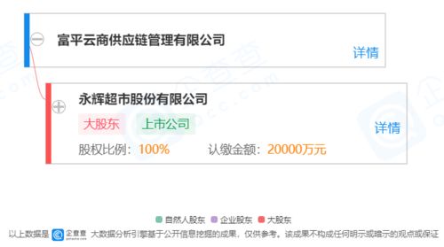 永輝超市旗下優悅寶唄北京首店開業，數字化賦能母嬰零售新體驗