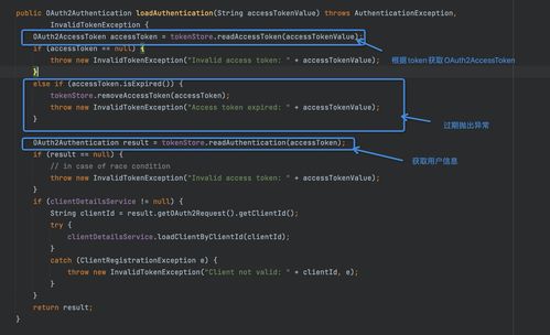 Spring OAuth2 Token處理原理與數(shù)據(jù)處理存儲(chǔ)支持服務(wù)詳解