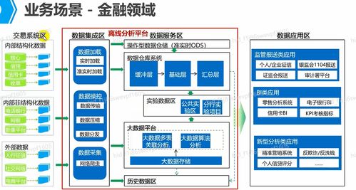 數據離線處理場景化解決方案 構建高效的數據處理與存儲支持服務體系